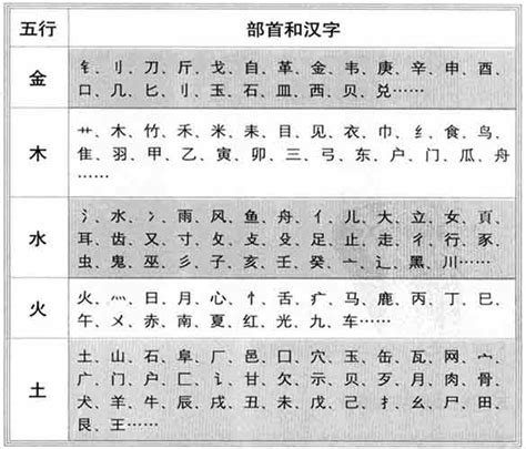 金屬性的字|「康熙字典12画金属性的字」康熙字典十二画五行属金的字大全